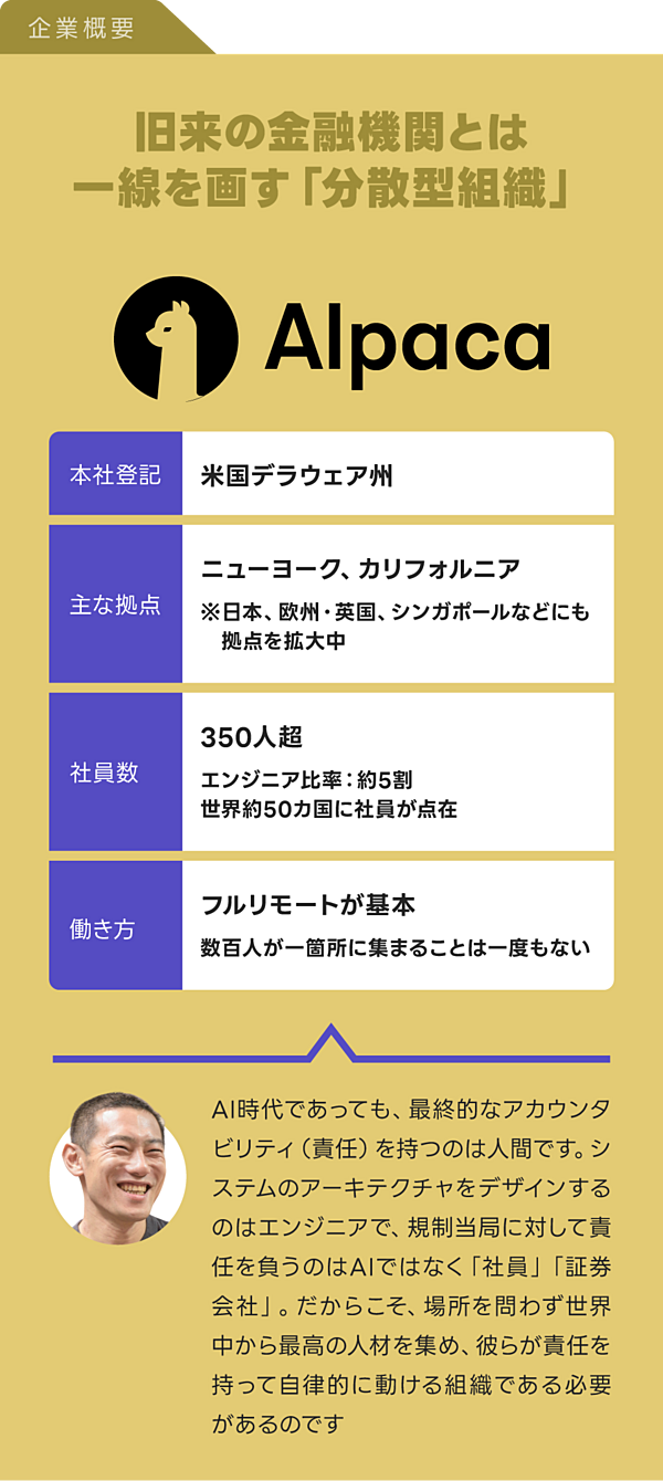 パピコ様 パピヨン アルパカ パピコ様 パピヨン アルパカ アルパカ、総額4億3,500万ドル（700億円超