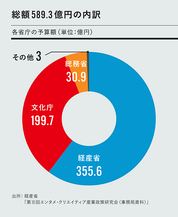 経産省】予算3倍、コンテンツ政策の本気度を聞いた