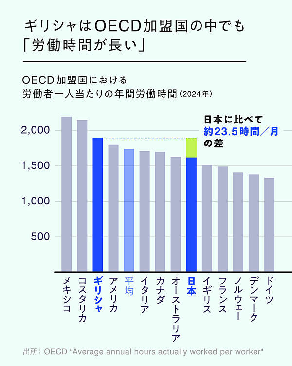 Z世代考】「世界で一番働く国」で考えたキャリアのこと