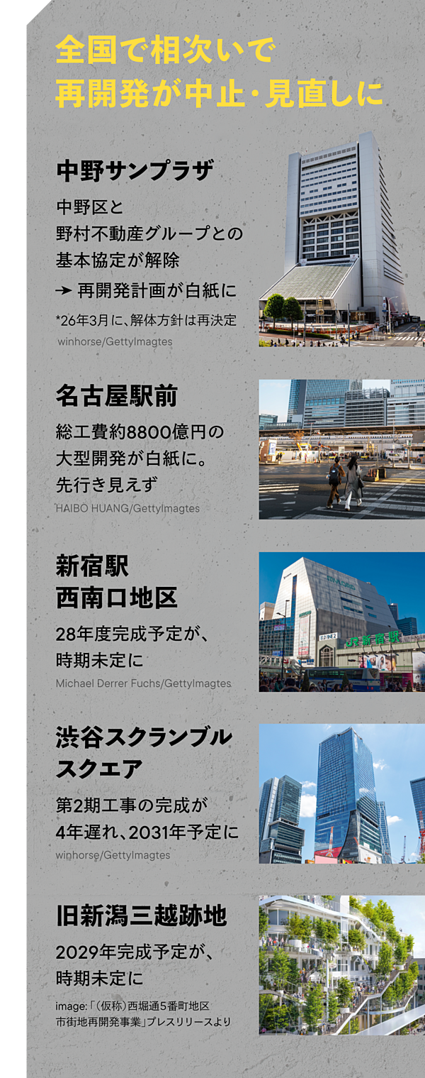 歴史的瞬間】日本は「ビルが建たない時代」に突入した