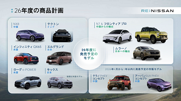 激変】初赤字のホンダ、黒字化迫る日産