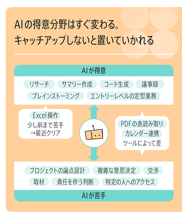 秘伝】あなたはAI実装できるか。BCG流「10-20-70」の法則