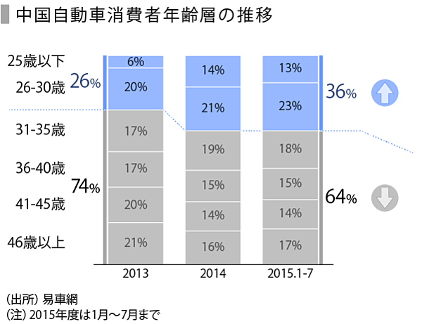 最高の SPEEDA総研】日本の自動車3社の動向～中国編 ビジネス、マネー