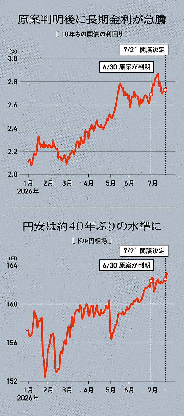 意外】高市首相の積極財政「どんでん返し」の予感