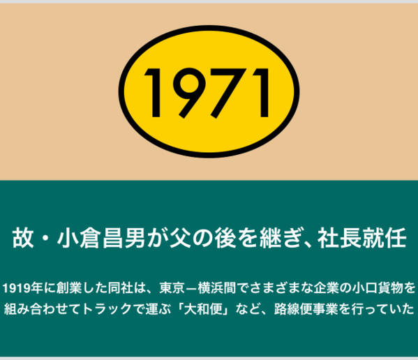 スライドストーリーで見る「ヤマトが宅配の天下を取るまで」