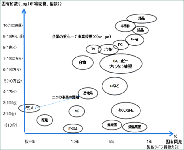 若林秀樹】「経営重心」で電機業界の衰退と回復を分析