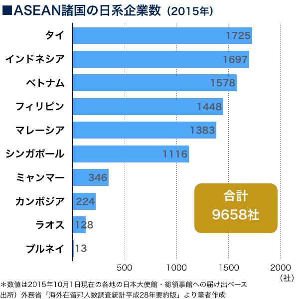 両大戦間期日本・東南アジア関係の諸相 日本・東南アジア関係史 1 両大戦間期日本・東南アジア関係の諸相 日本・東南アジア関係史