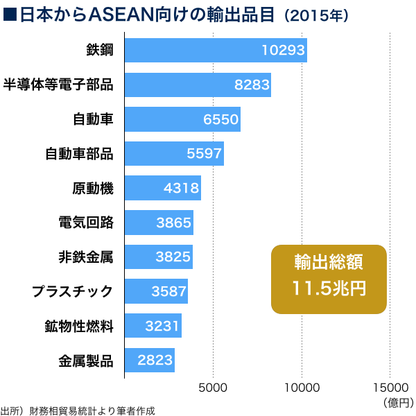 戦後の南・東南アジア諸国の独立と東南アジア史の転換【現代史