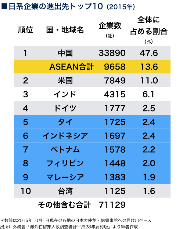 ＡＳＥＡＮ　３５年の軌跡 ‘ＡＳＥＡＮ　ｗａｙ’の効用と限界  /有信堂高文社/黒柳米司（単行本） The ASEAN Miracle: A Catalyst for Peace: Mahbubani, Kishore