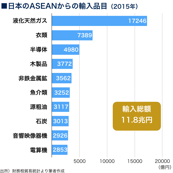 両大戦間期日本・東南アジア関係の諸相 日本・東南アジア関係史 1 近代日本と東南アジア: 南進の衝撃と遺産 | 後藤 乾一 |本