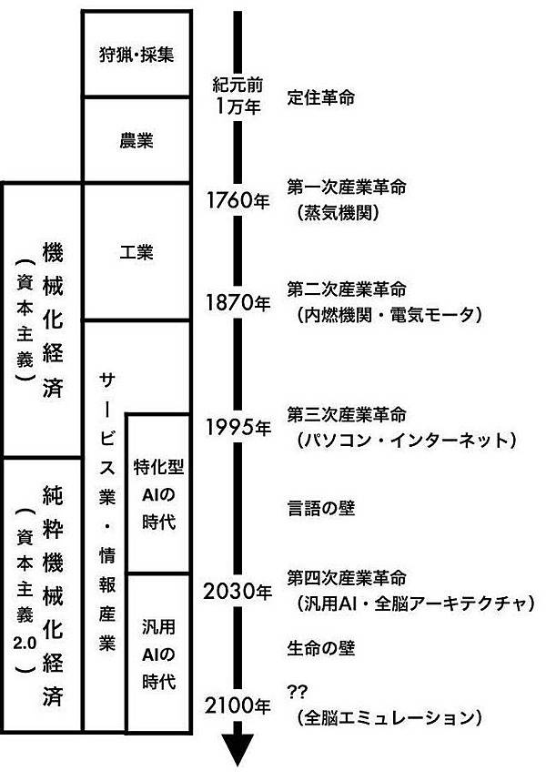 井上智洋】日本は世界初のベーシックインカム導入国になれ