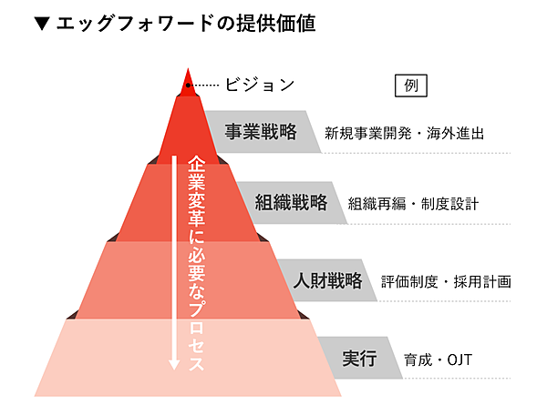 世界唯一の「人財開発企業の挑戦」