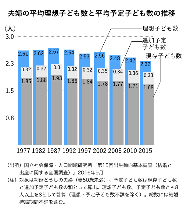 山田昌弘】脱パラサイトと非正規の賃金アップを実現せよ