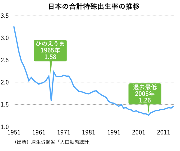 山田昌弘】脱パラサイトと非正規の賃金アップを実現せよ