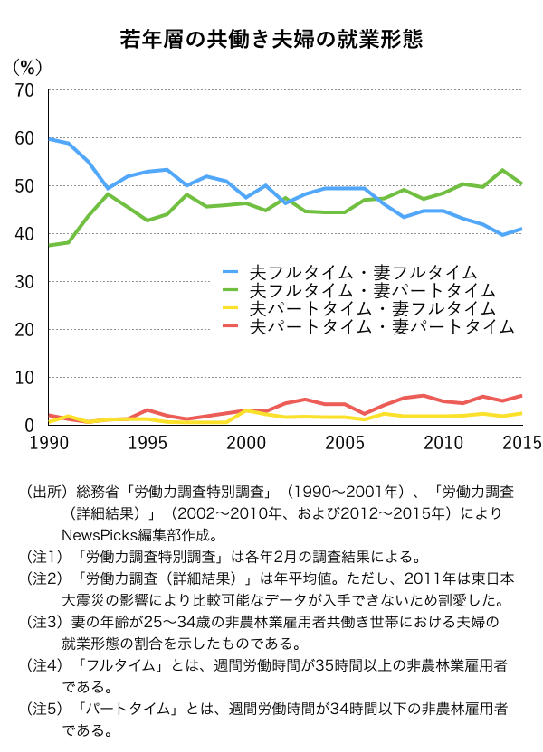 山田昌弘】脱パラサイトと非正規の賃金アップを実現せよ