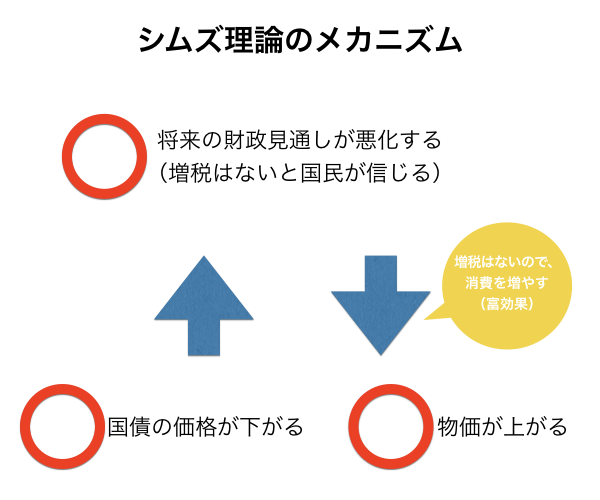 正論 2013年11月号 はだしのげん　アベノミクスは財務省に潰される 正論 2013年11月号 はだしのげん アベノミクスは財務省に潰さ