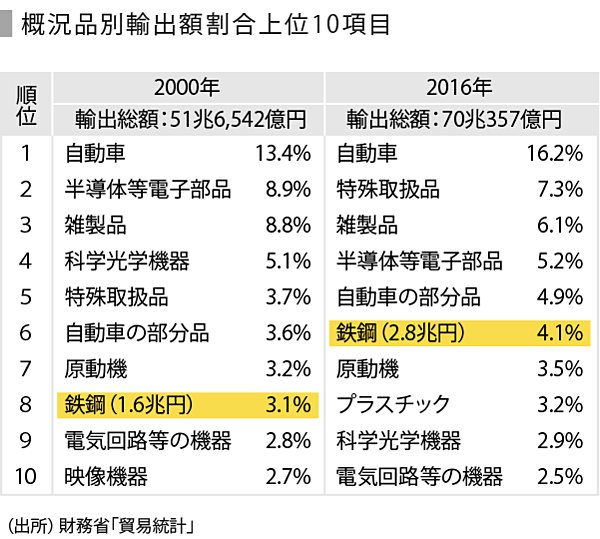 SPEEDA総研特別編バリューチェーンからざっくり業界を理解する