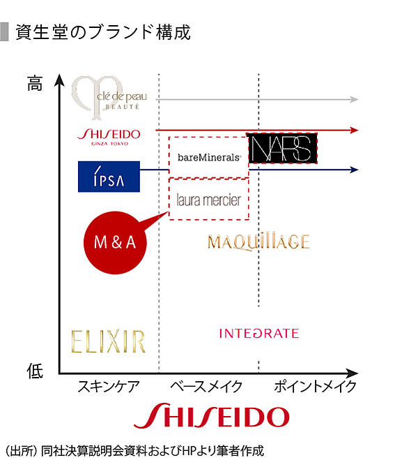 海外ブランド 化粧品 安値 d63274-17-2009b7010f86ff23bb23