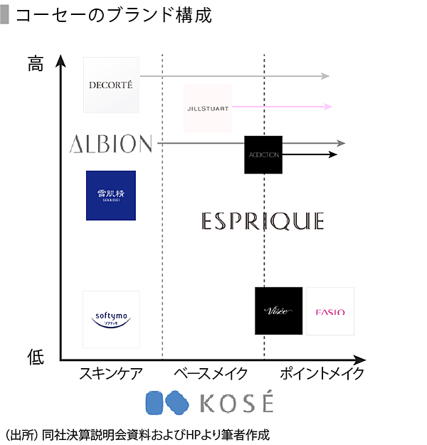 海外ブランド 化粧品 安値 業界社員が解説＆監修MAP付き！】コスメ覆面ブランド一覧 - hadato
