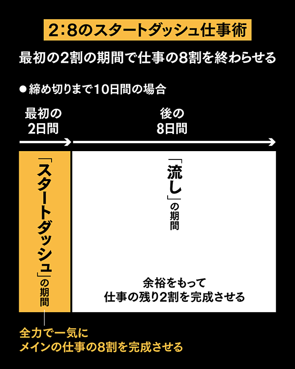 2割の期間で8割完成させろ」元マイクロソフト・プログラマー