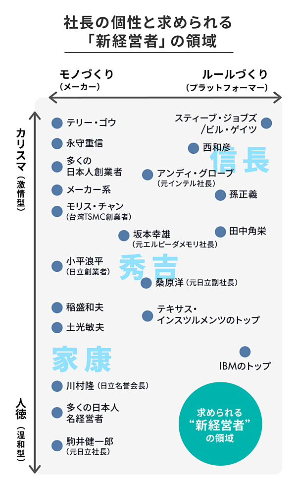 新帝王学 トップマネジメント カリスマ性 ベンチャー 【公式通販】