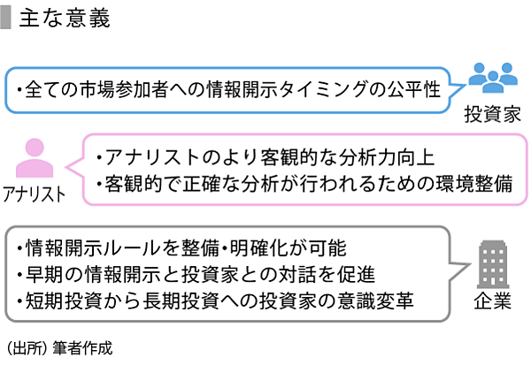 SPEEDA総研】フェア・ディスクロージャー・ルールがもたらすものとは