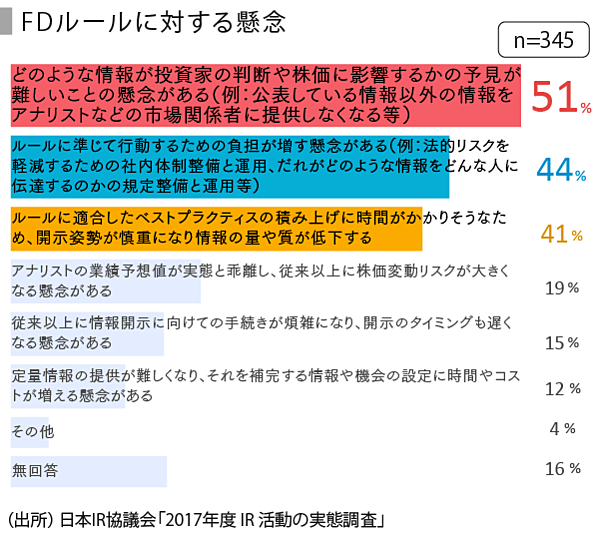 SPEEDA総研】フェア・ディスクロージャー・ルールがもたらすものとは