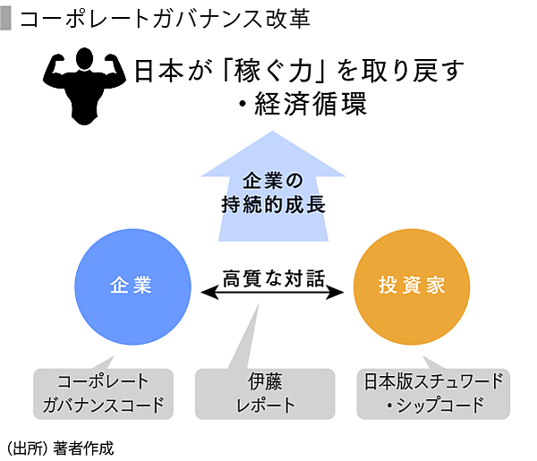 SPEEDA総研】フェア・ディスクロージャー・ルールがもたらすものとは