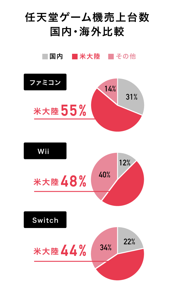 ゲーム業界「セガ・任天堂・ソニー」3強の勢力地図 ゲーム業界「セガ