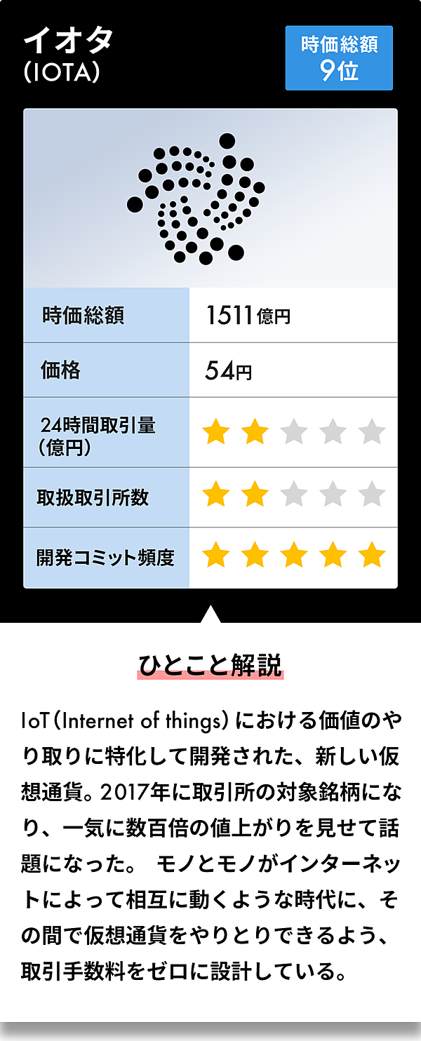 保存版】ビットコインの「次」は何か。仮想通貨の選び方