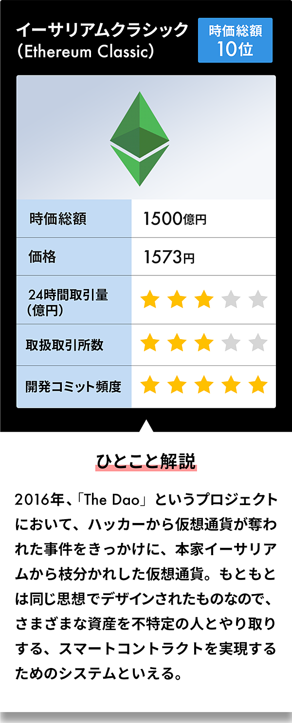 保存版】ビットコインの「次」は何か。仮想通貨の選び方
