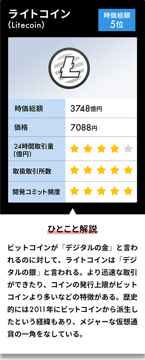 保存版】ビットコインの「次」は何か。仮想通貨の選び方