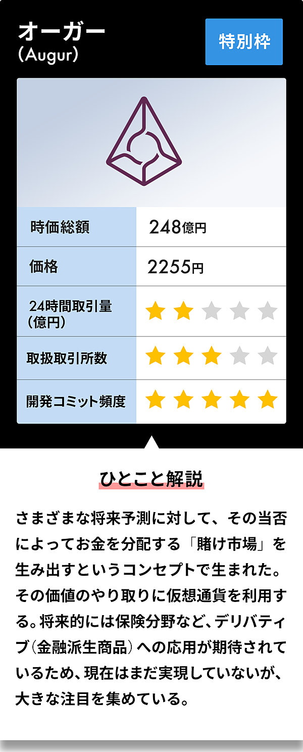 保存版】ビットコインの「次」は何か。仮想通貨の選び方
