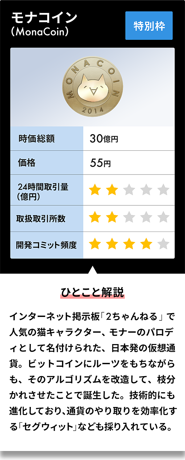 保存版】ビットコインの「次」は何か。仮想通貨の選び方