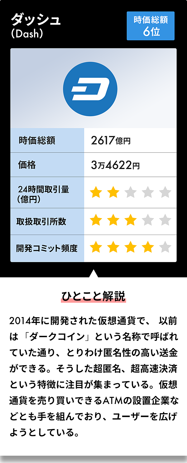 保存版】ビットコインの「次」は何か。仮想通貨の選び方