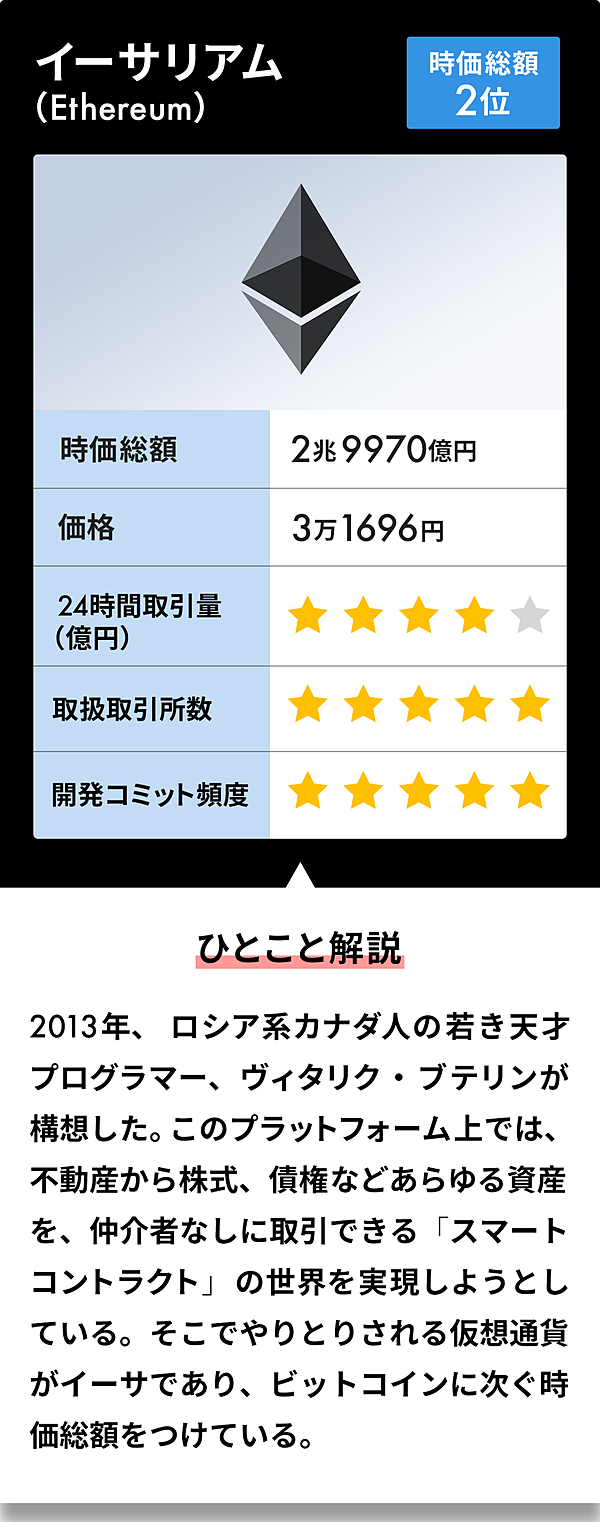 保存版】ビットコインの「次」は何か。仮想通貨の選び方
