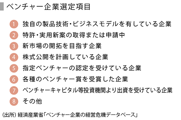 SPEEDA総研】ベンチャー企業の資金調達とVC