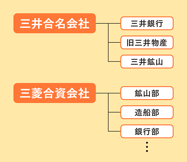 三菱財閥形成史 三菱財閥形成史 - 東京大学出版会