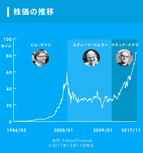 解説1万字】MIT教授が語る、日本は「知識を持つ者」に力を与えよ