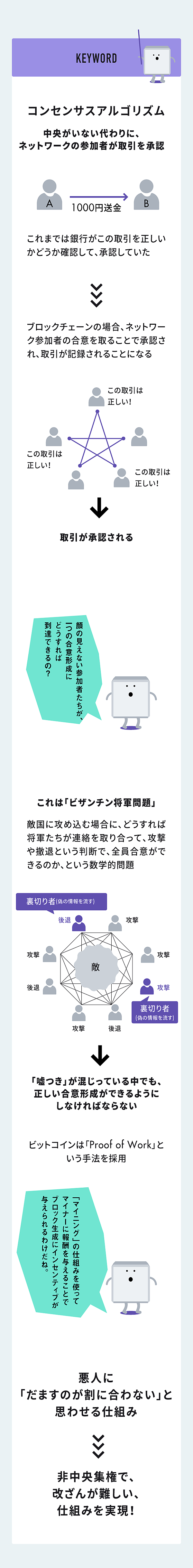 完全図解】ブロックチェーンを「理解する」3つのポイント
