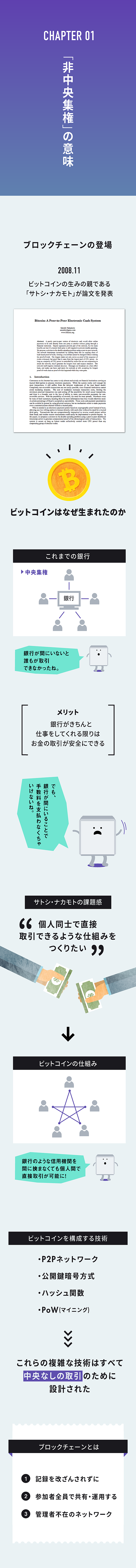 完全図解】ブロックチェーンを「理解する」3つのポイント