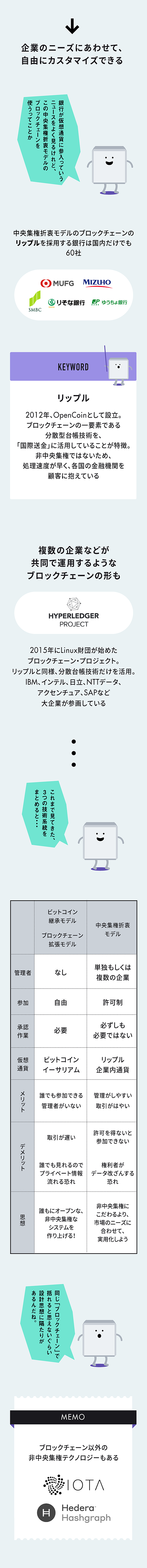 完全図解】ブロックチェーンを「理解する」3つのポイント