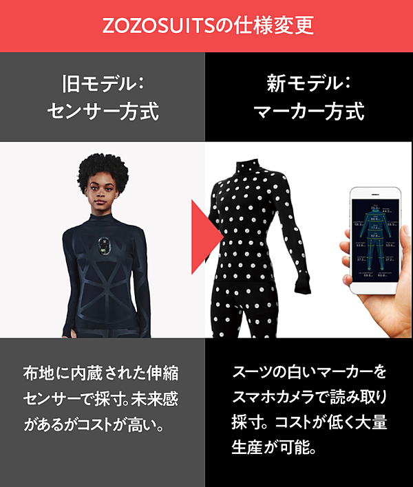 初代ZOZOSUIT（ゾゾスーツ）センサー方式 ZOZOSUIT”担当者が語るスーツ