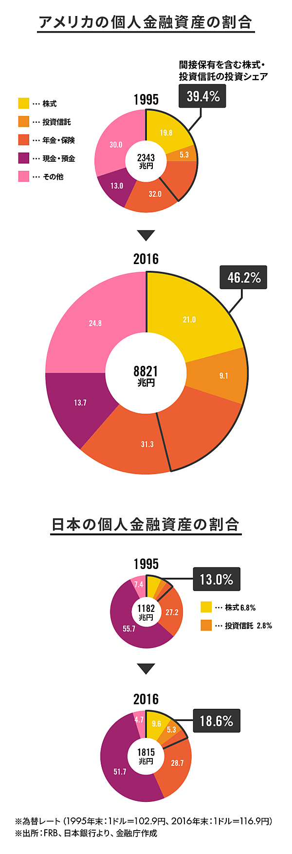 必見】成績表「全社初公開」で見えた、ヤバい投信・頼れる投信
