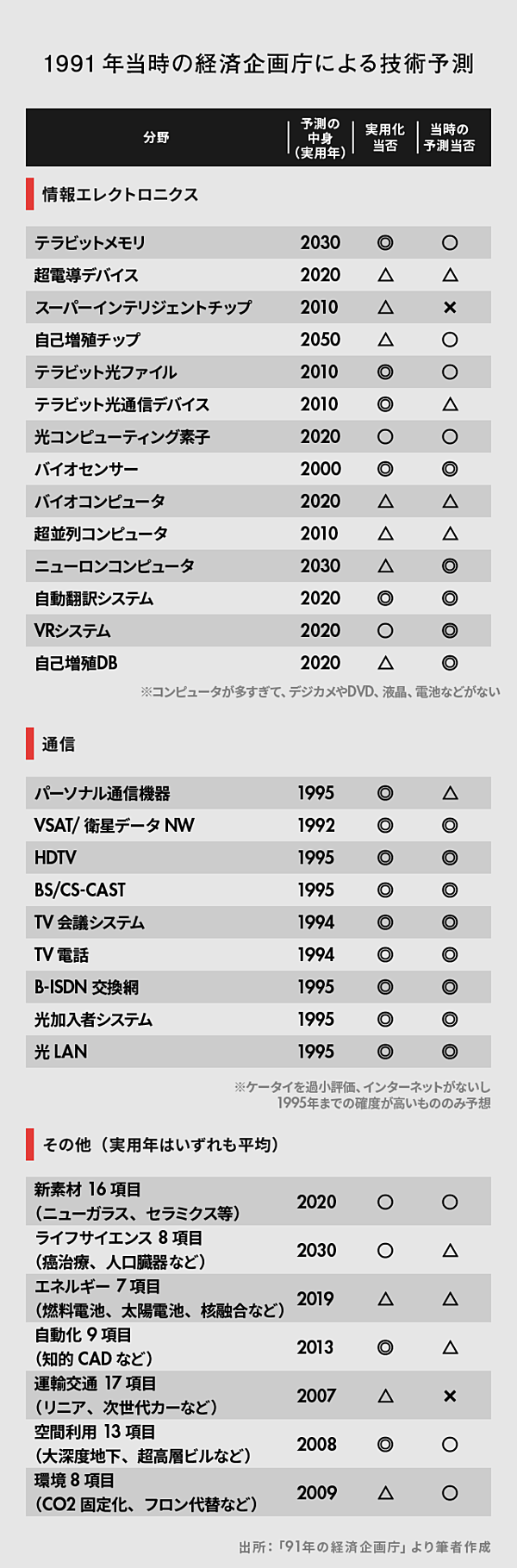 若林秀樹】ポスト平成の「電機業界」は超再編が起こる
