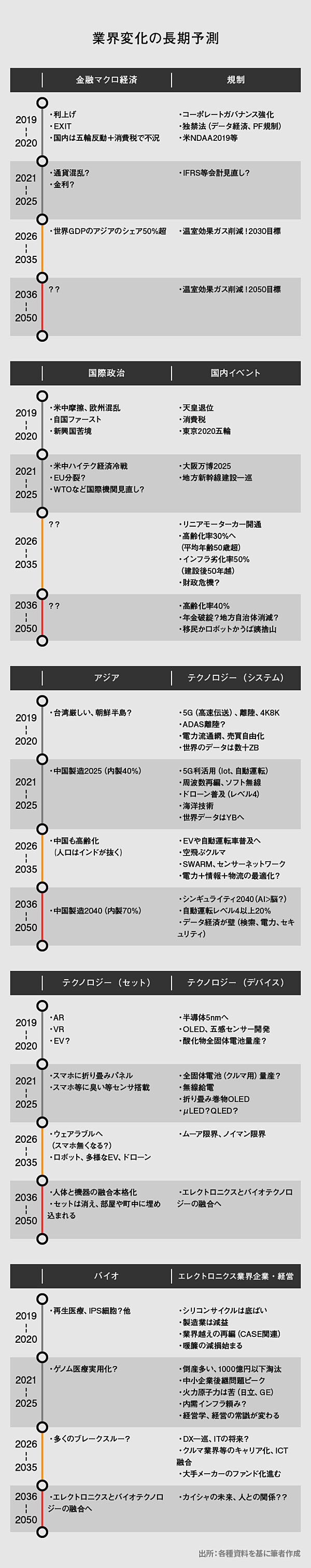 若林秀樹】ポスト平成の「電機業界」は超再編が起こる
