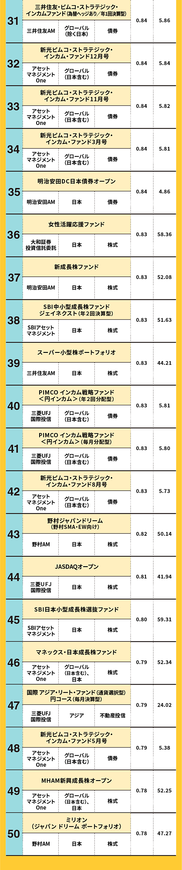 解説】投資信託は安定力で選ぶ。初心者向け「厳選3本」はこれ