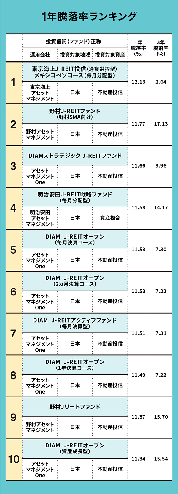 解説】投資信託は安定力で選ぶ。初心者向け「厳選3本」はこれ
