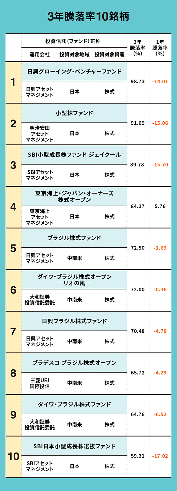 解説】投資信託は安定力で選ぶ。初心者向け「厳選3本」はこれ