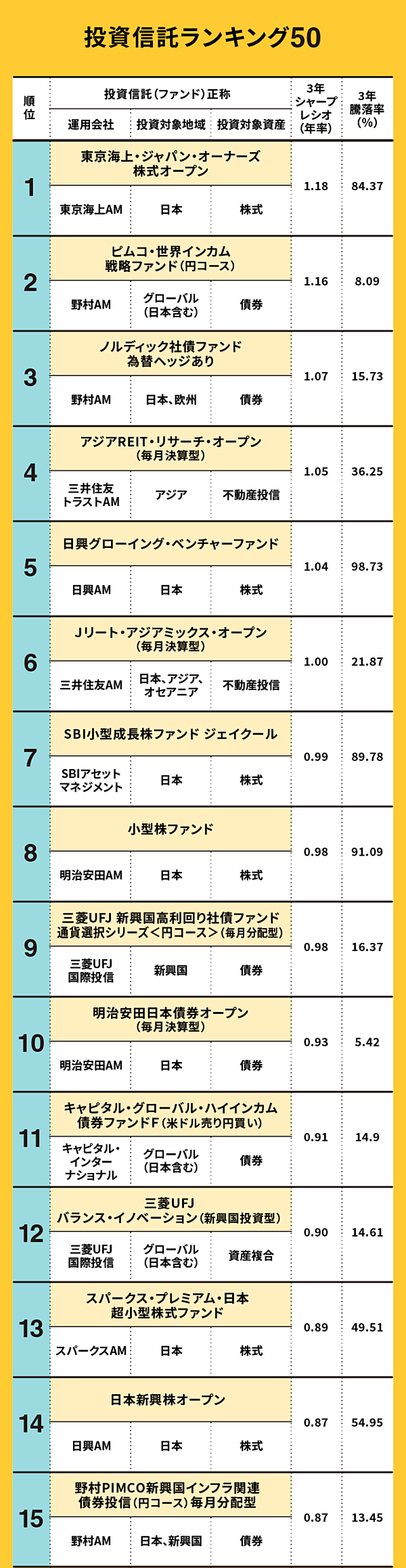 解説】投資信託は安定力で選ぶ。初心者向け「厳選3本」はこれ